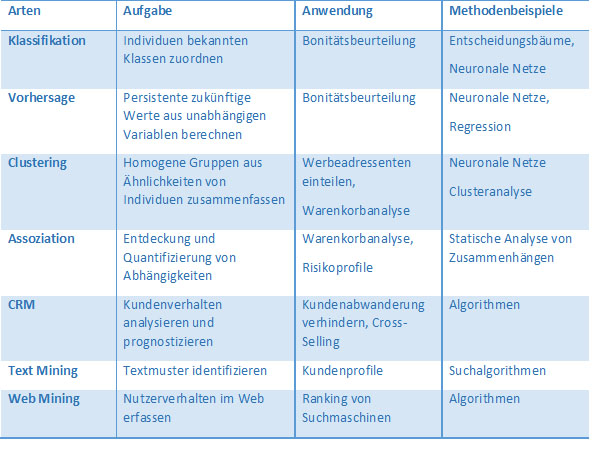 Tabelle AnalyseMethoden.jpg