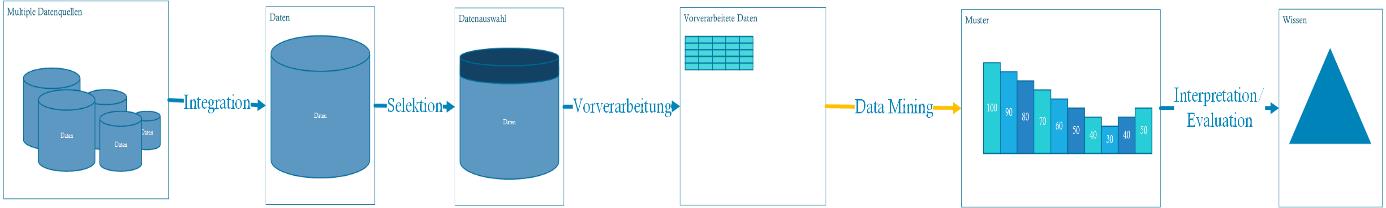 DataMiningProcess.jpg